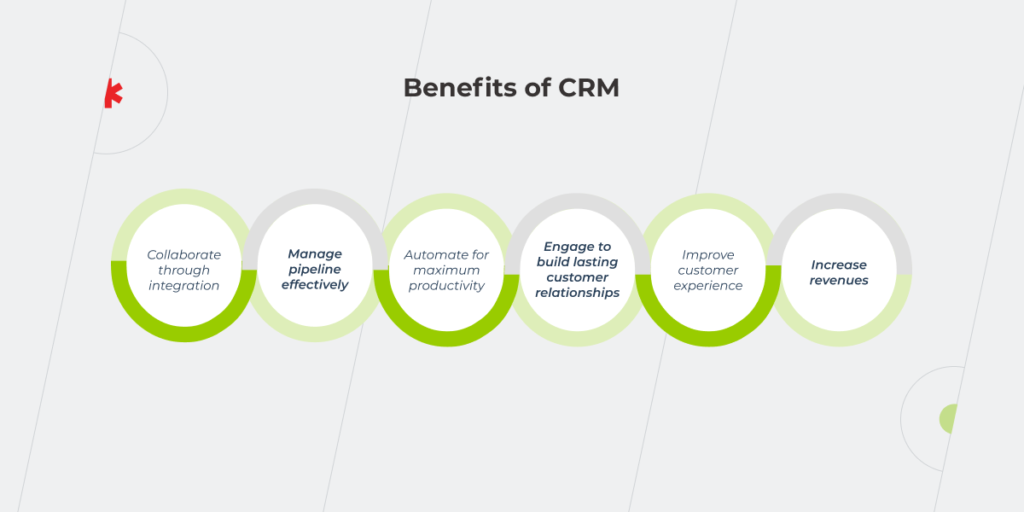 benefits of CRM