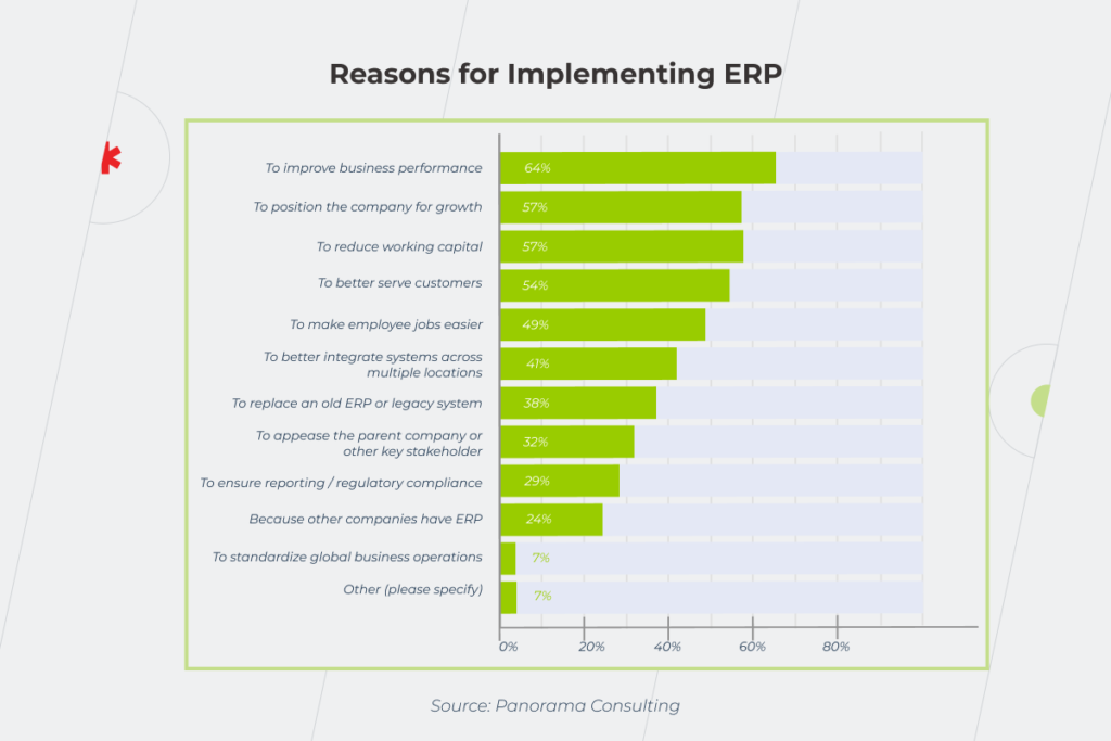 ERP implementation