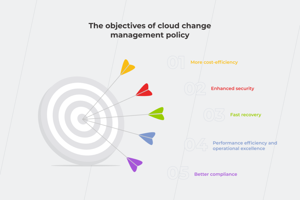 Cloud Change Management