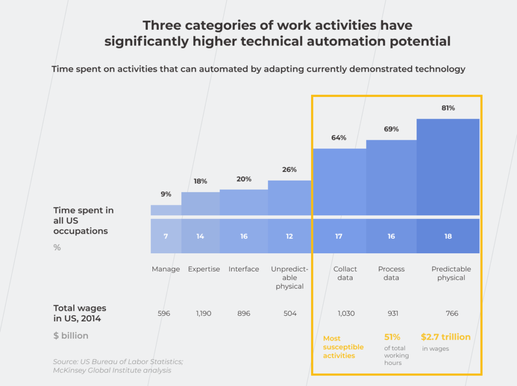 technical automation