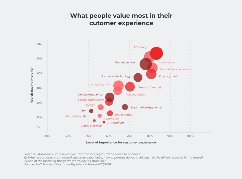 ecommerce attachment