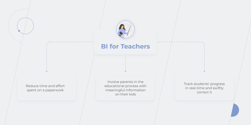 Business Intelligence In Education