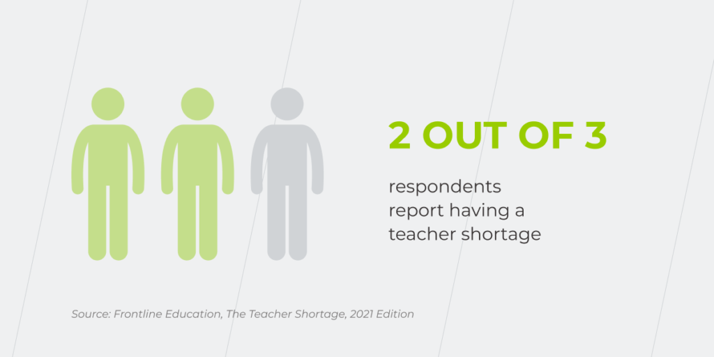 Business Intelligence In Education