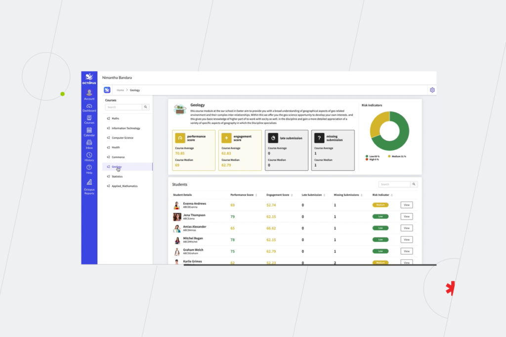 Business Intelligence In Education