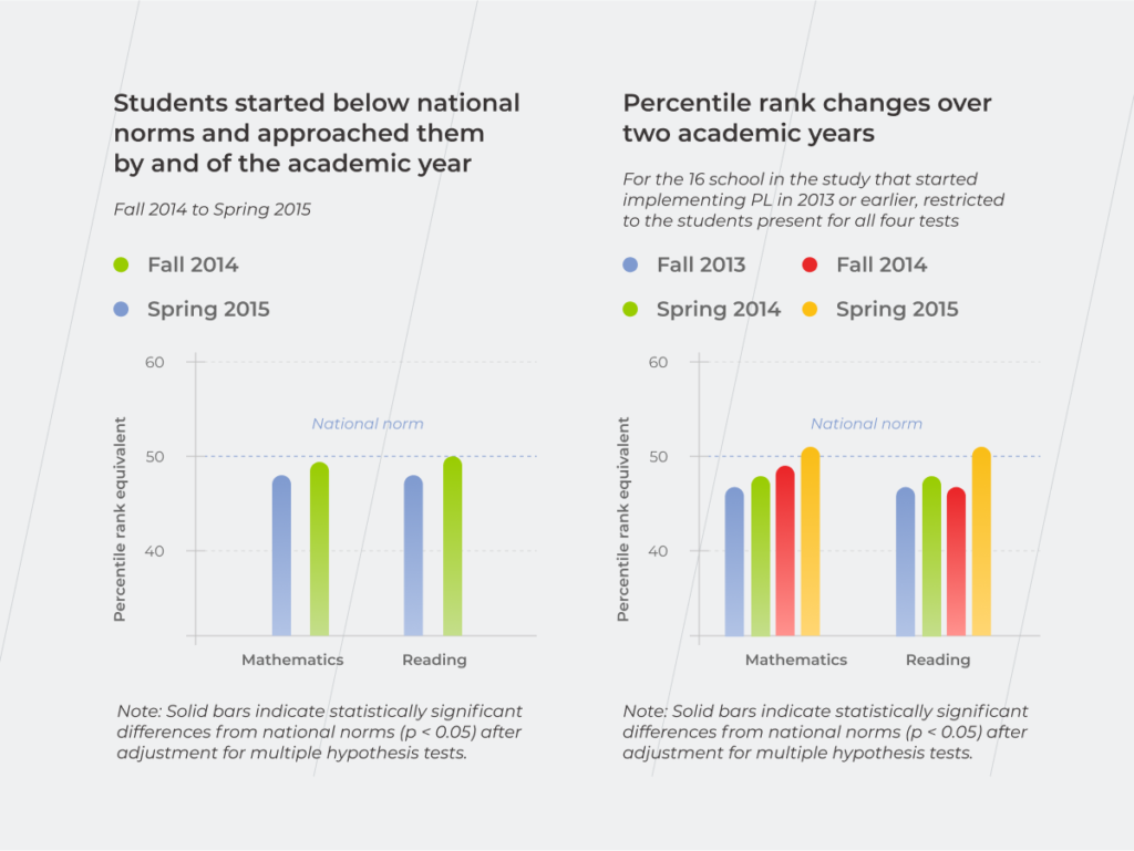 Business Intelligence In Education
