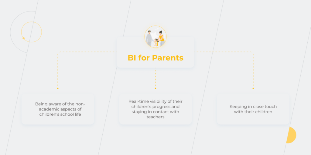 Business Intelligence In Education