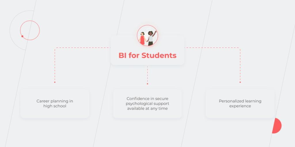 Business Intelligence In Education