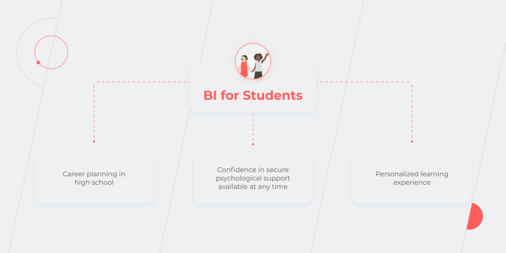 Business Intelligence In Education