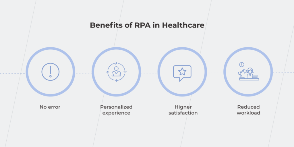 RPA in healthcare
