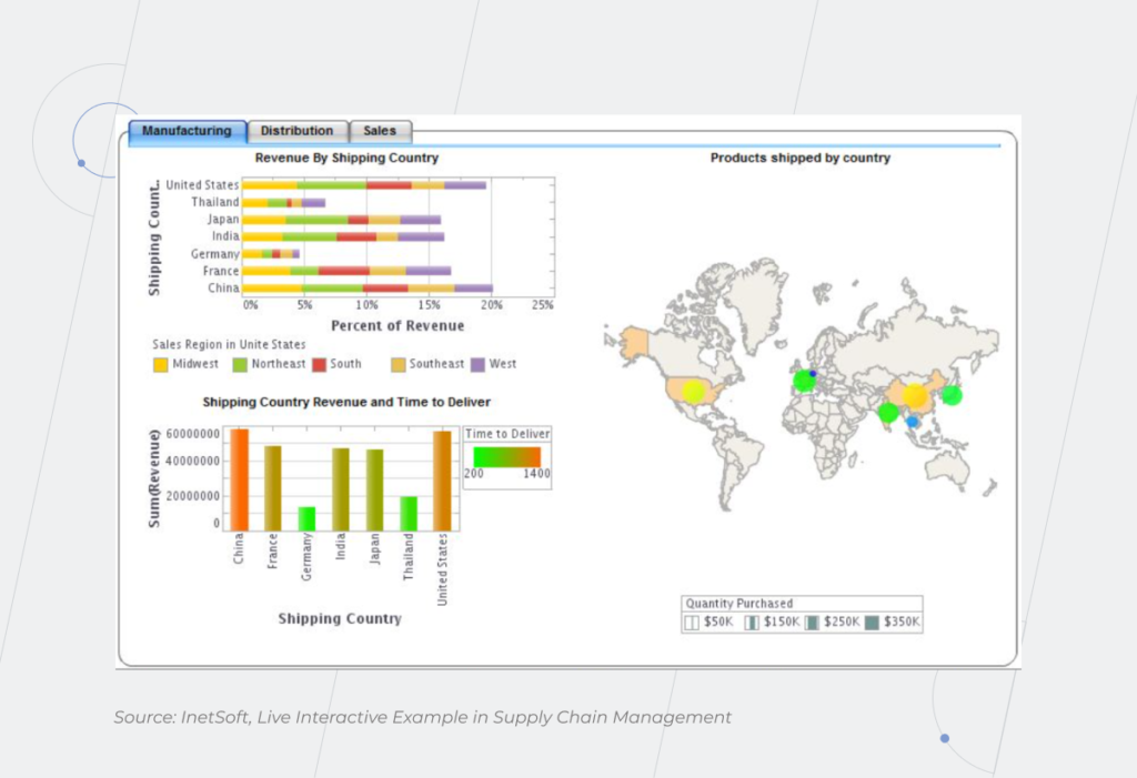 Business Intelligence