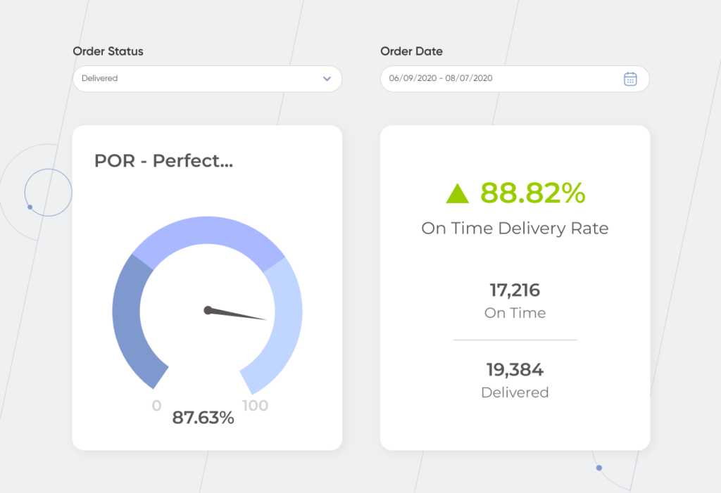 Business Intelligence