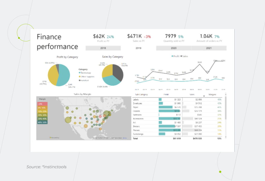Financial Business Intelligence