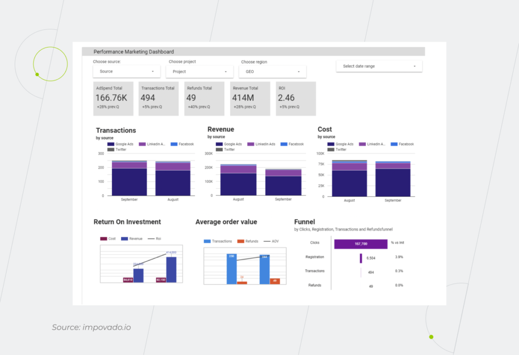 Financial Business Intelligence