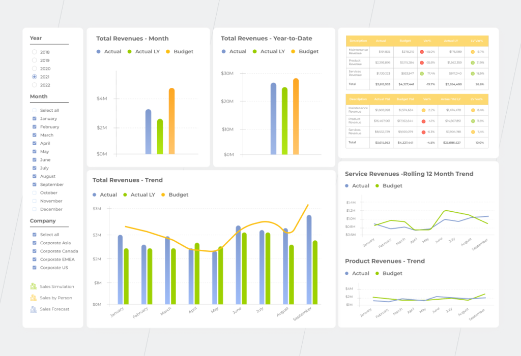 Business Intelligence In M&A