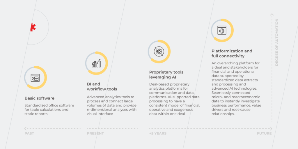 Business Intelligence in M&A