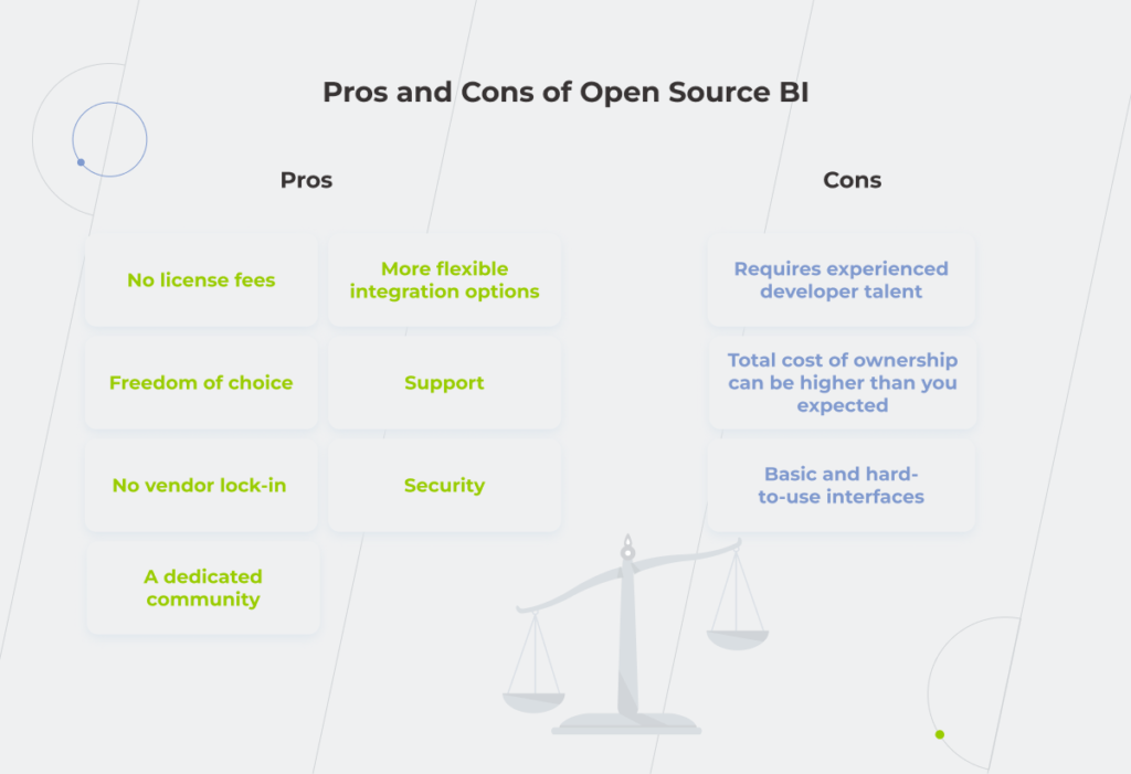 pros and conc of open-source BI