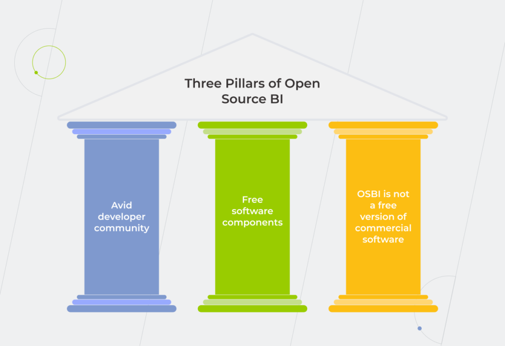 three pillars of open-source BI