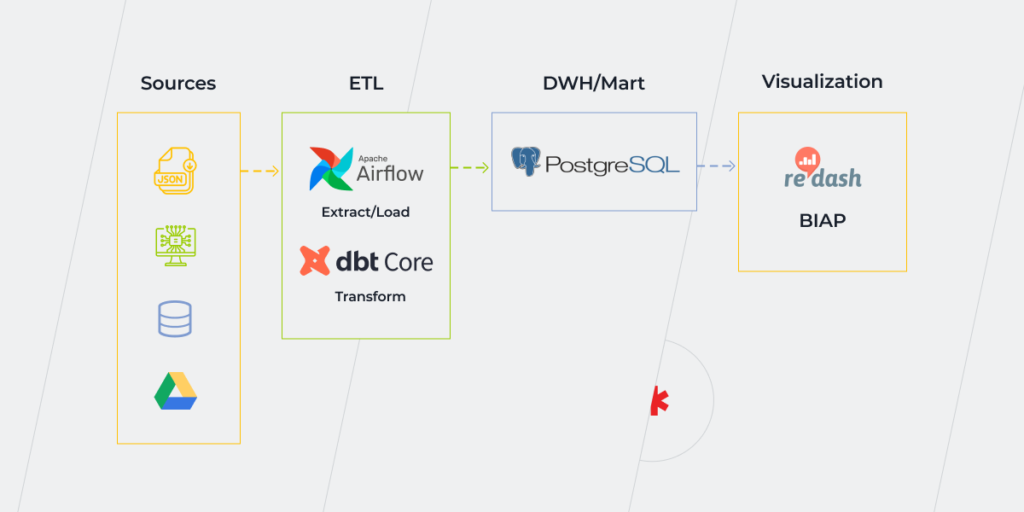 open source BI
