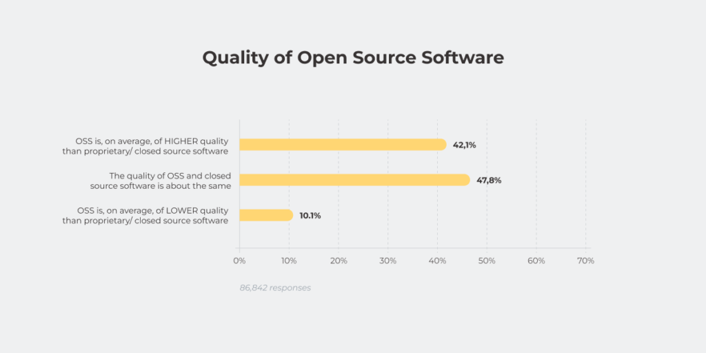 open source software