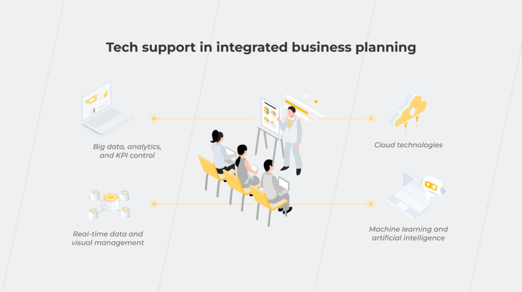 Integrated Business Planning