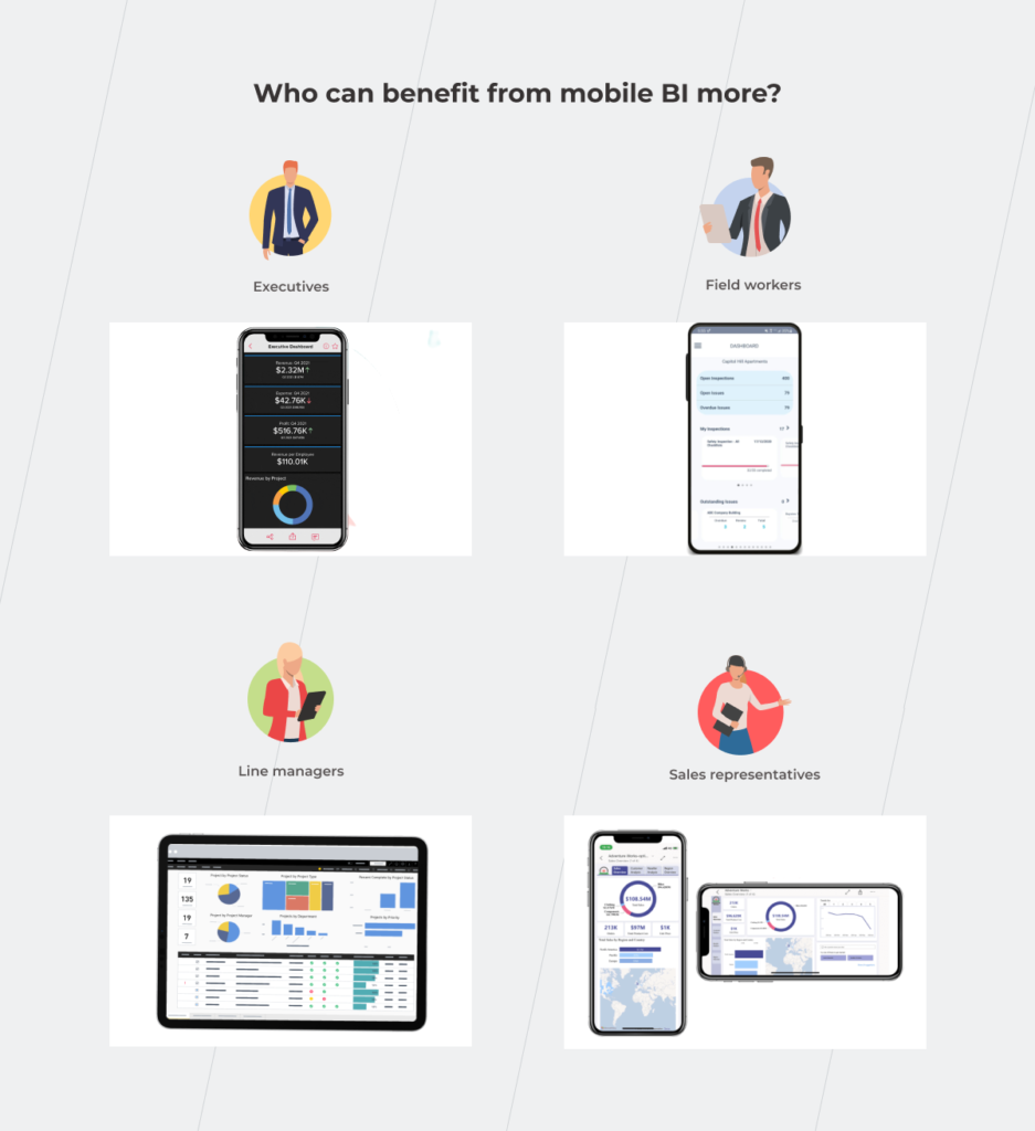 Executives, field workers, line managers, and sales representative using mobile BI to make well-informed decisions on the go