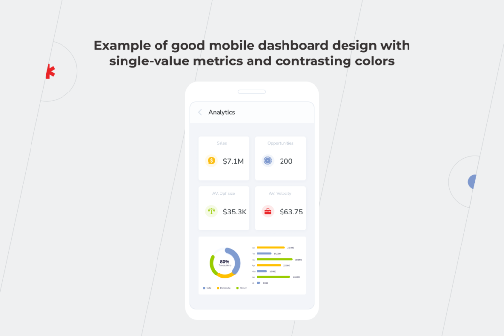 Example of good mobile dashboard design with single-value metrics and contrasting colors