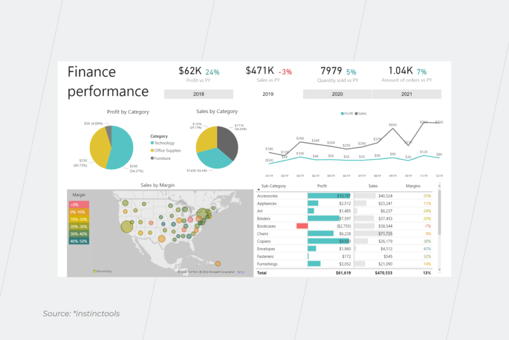 dashboard example on finance performance