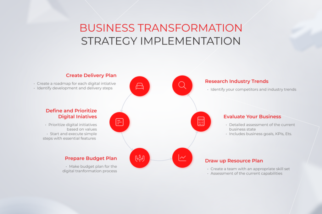 business process transformation