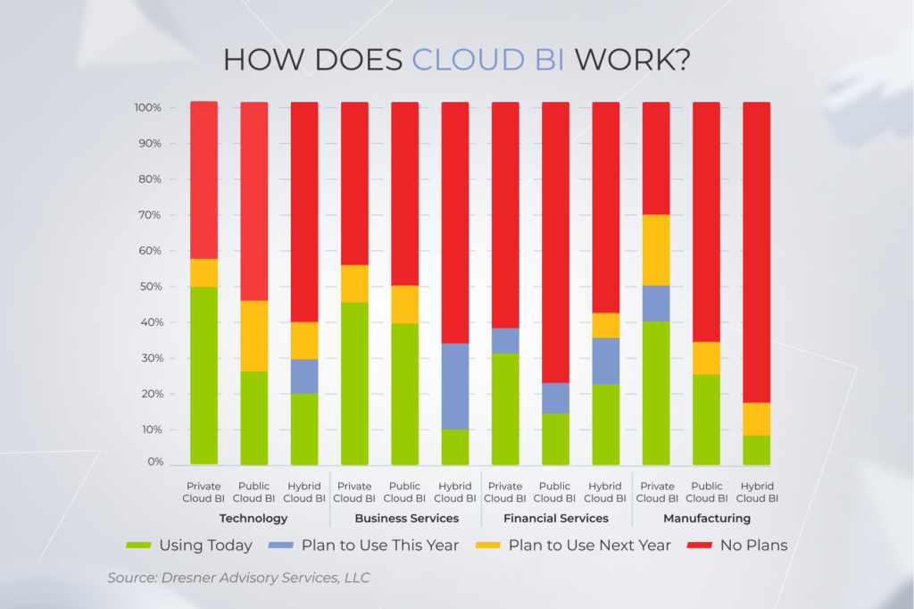 Cloud BI Solutions