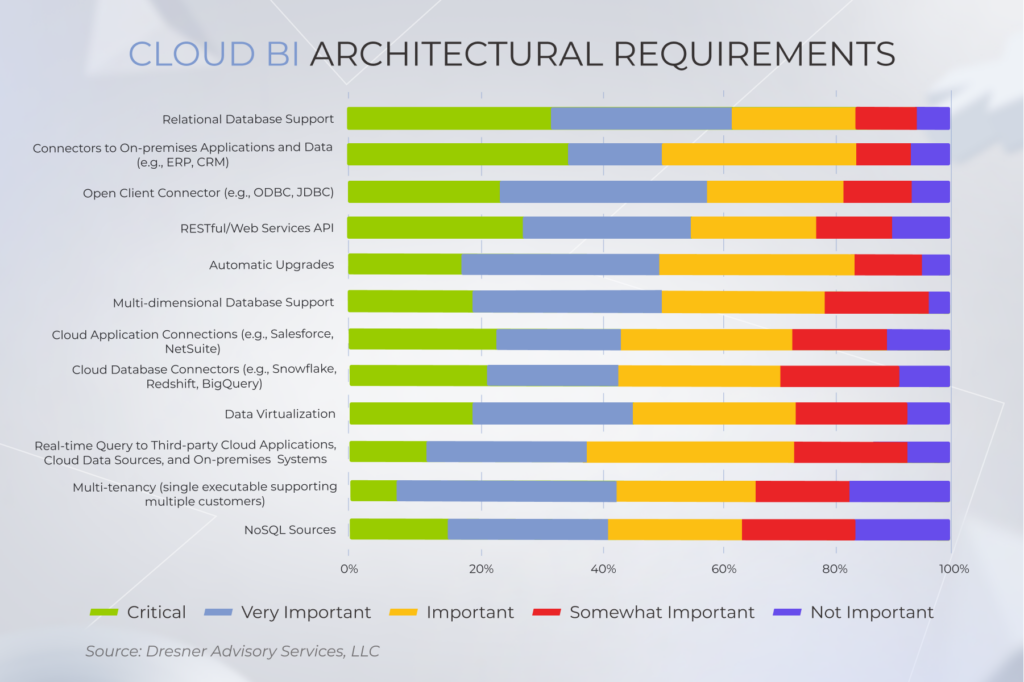 Cloud BI Solutions