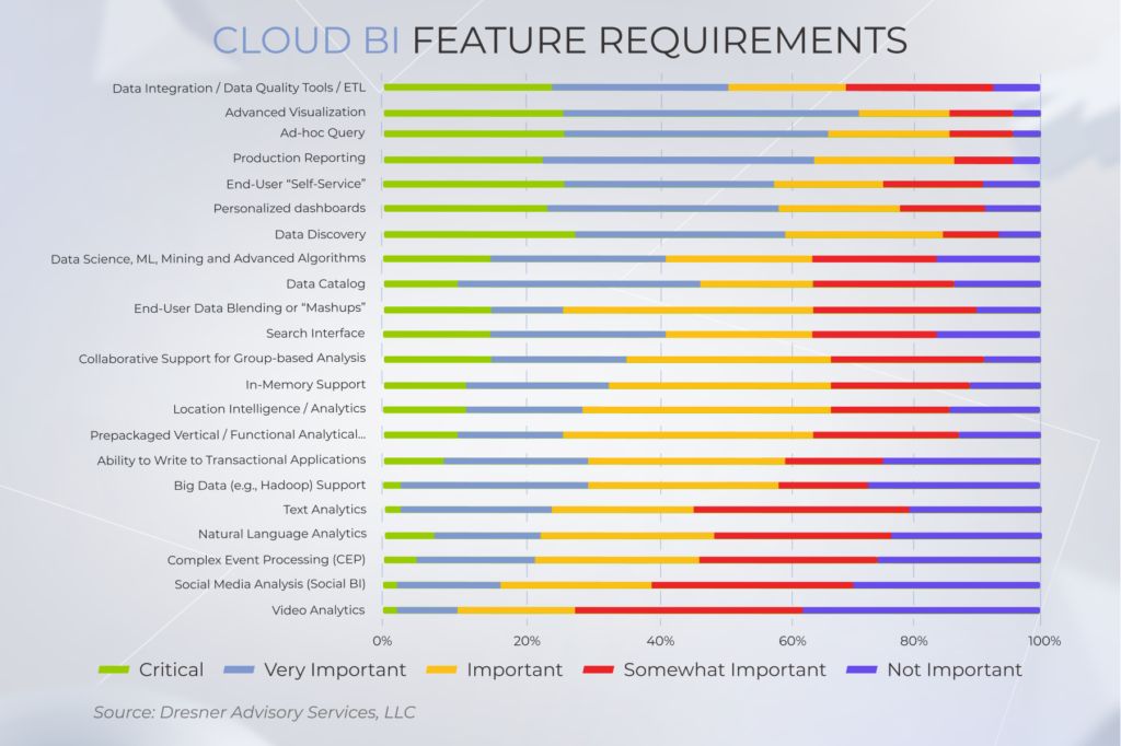 Cloud BI Solutions