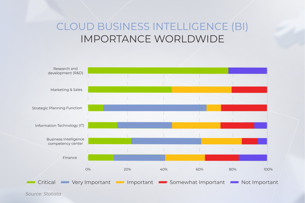 Cloud BI Solutions