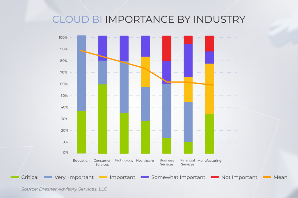 Cloud BI Solutions