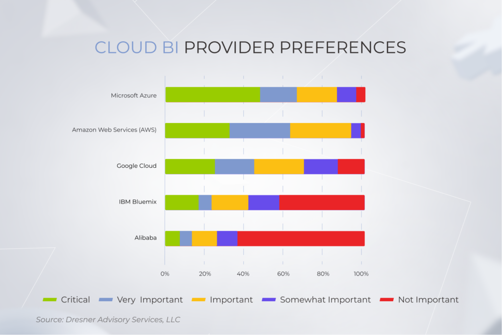 Cloud BI Solutions