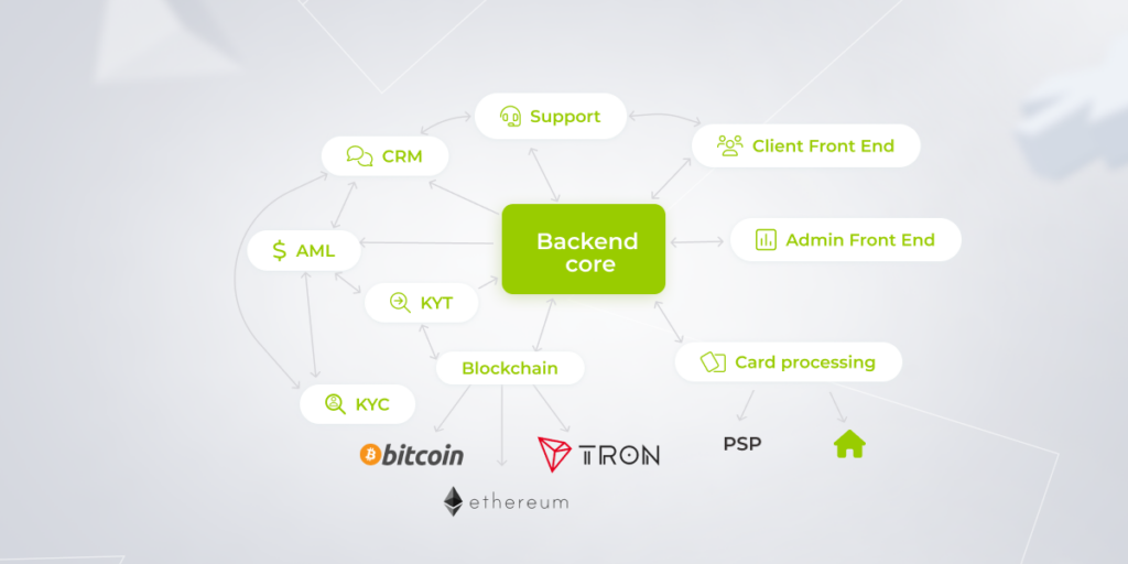 how to create a crypto exchange