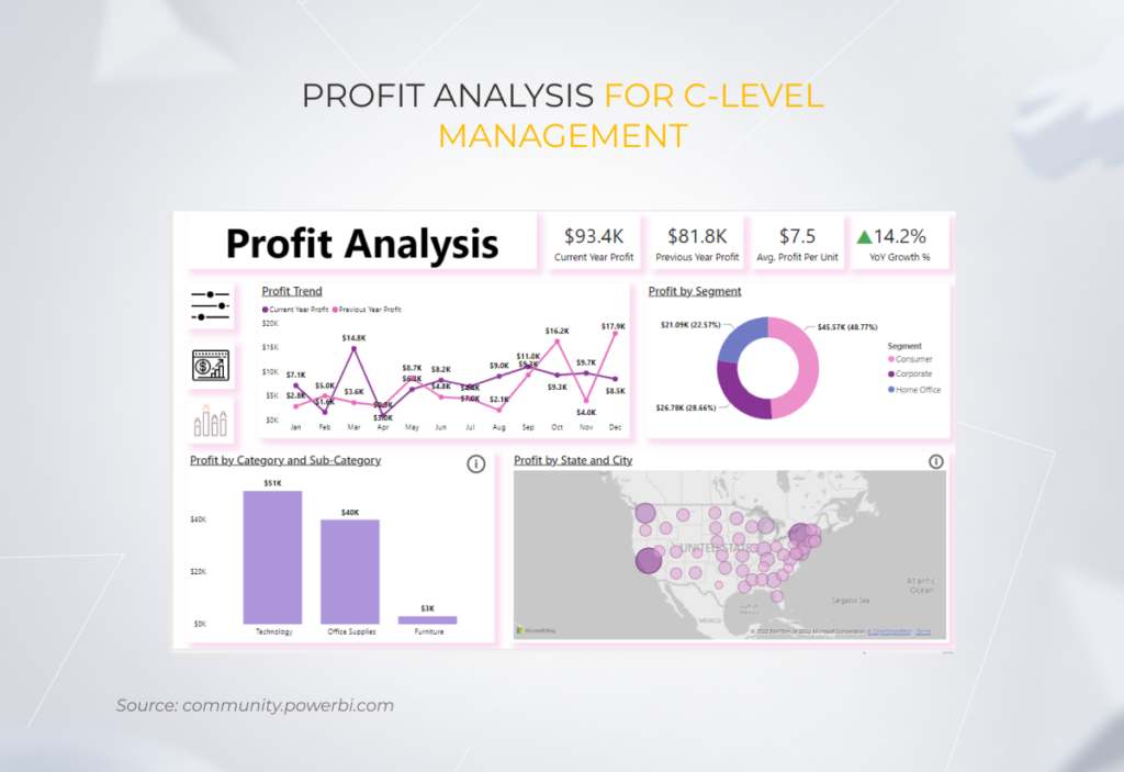 Challenges in Implementing Big Data Analytics