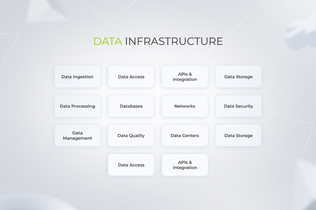 The Core Elements of Digital Transformation