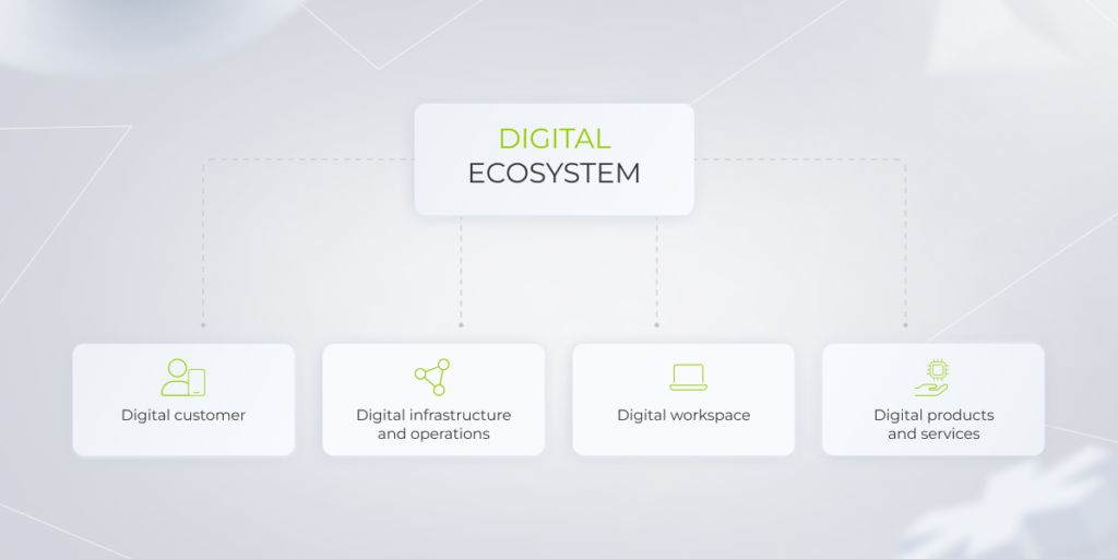 digital customer-centric ecosystem