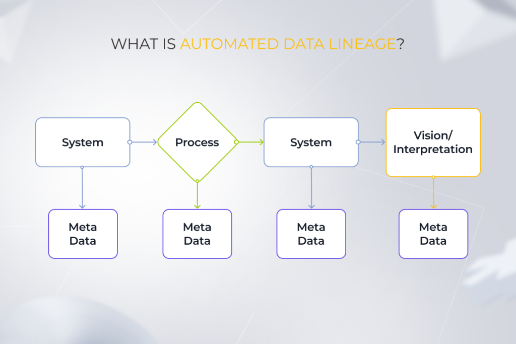Automated data lineage