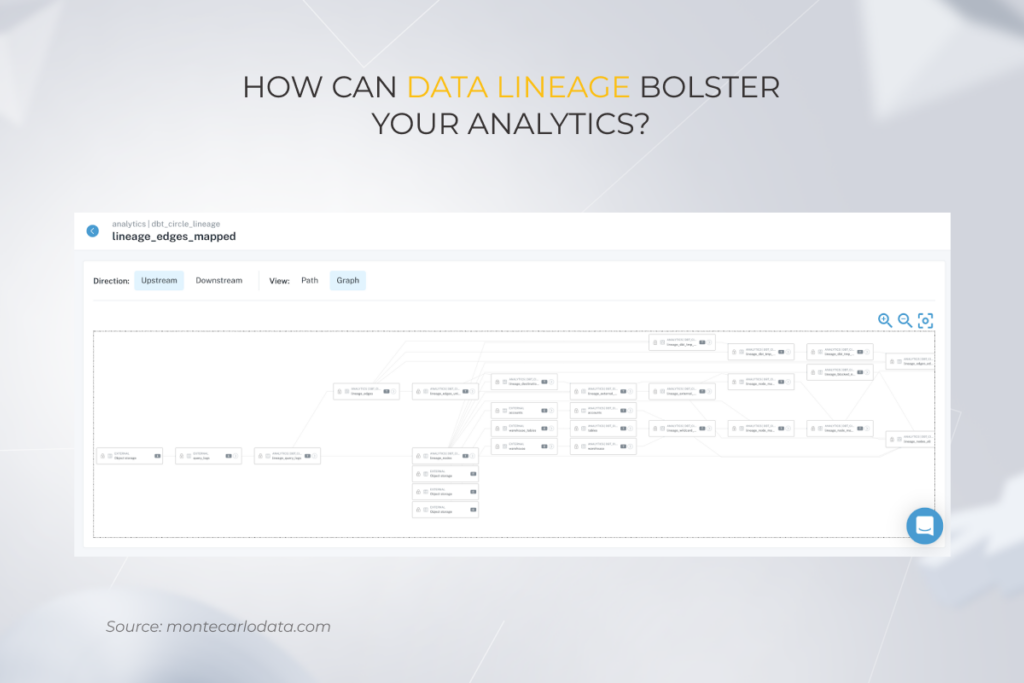 Automated data lineage