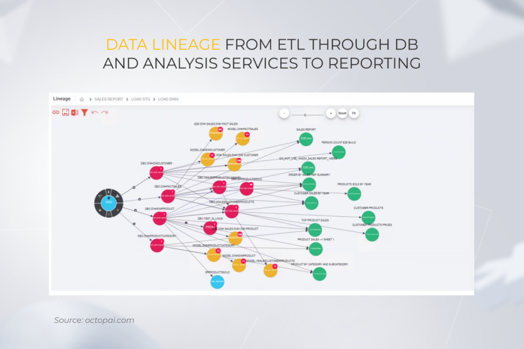 Automated data lineage