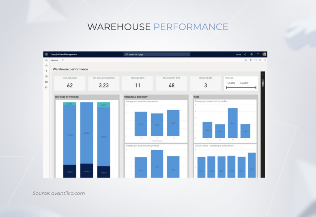 ERP in the Manufacturing Industry