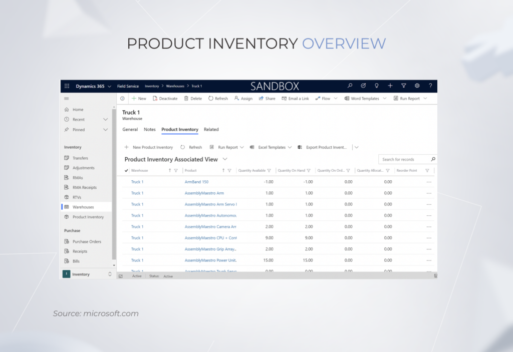 ERP in the Manufacturing Industry