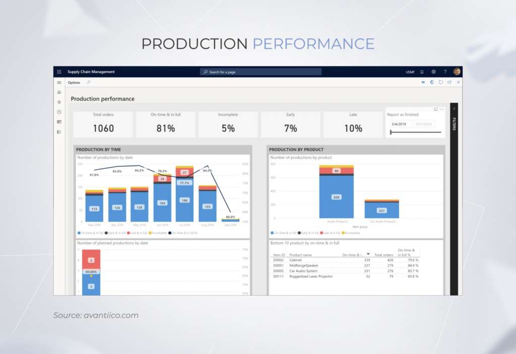 ERP in the Manufacturing Industry