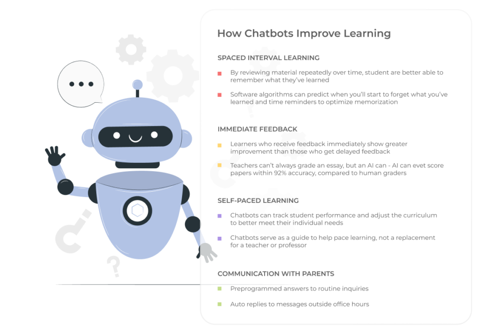 how AI-powered chatbots improve the learning process for teachers, students, and parents