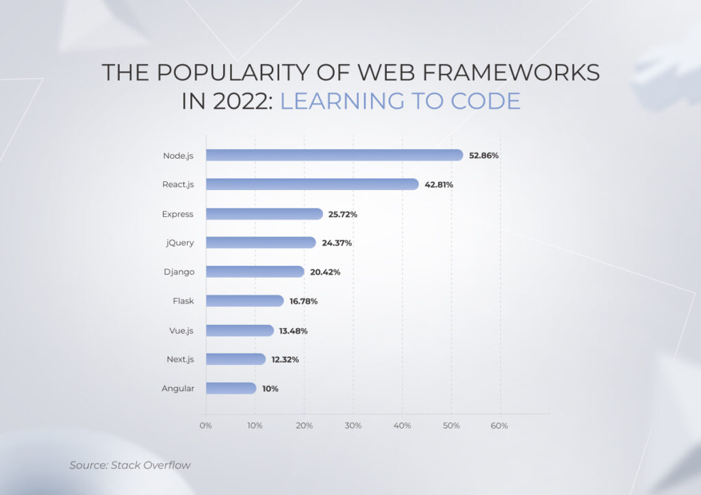 Angular vs. React: A Comprehensive Guide to Choosing the Right ...