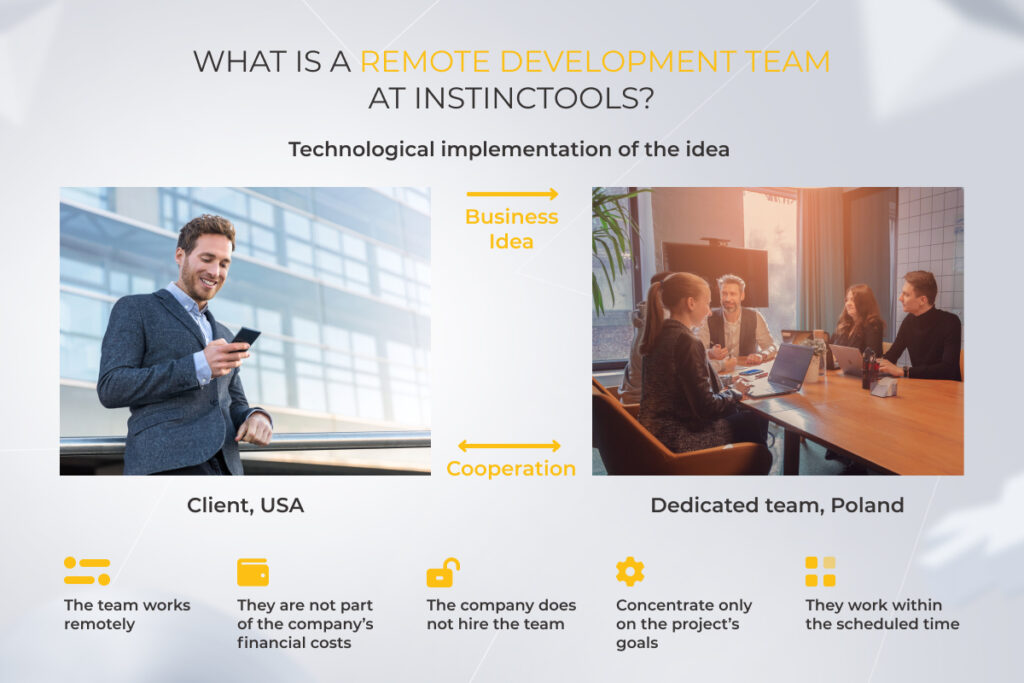 Engagement model - Dedicated Teams