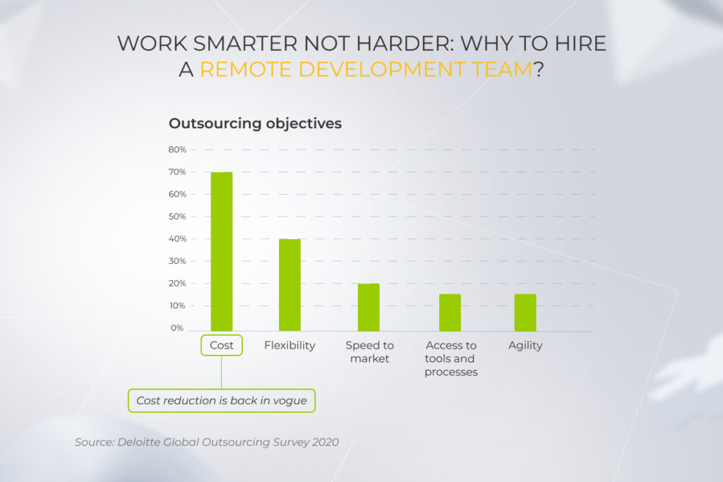Engagement model - Dedicated Teams