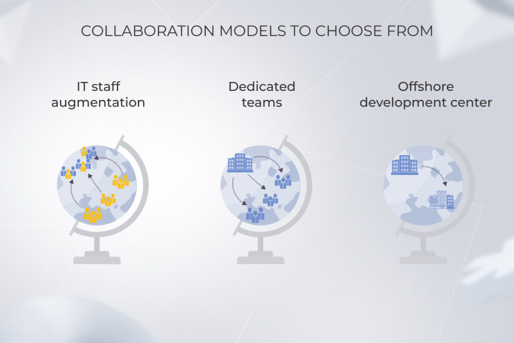 Engagement model - Dedicated Teams