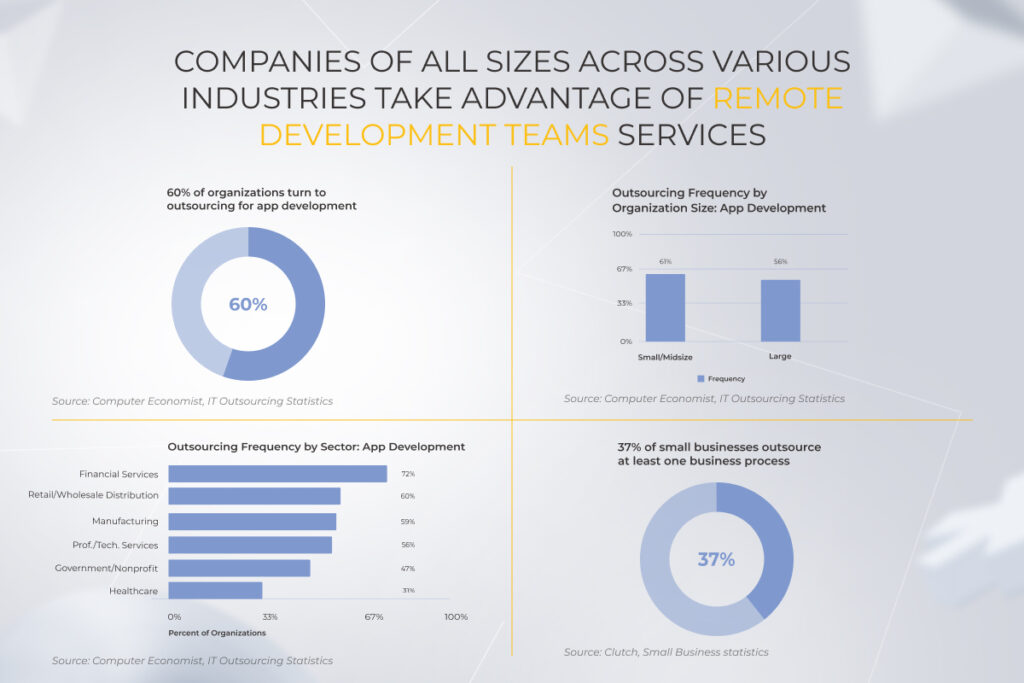 Expertise - Product Software Development